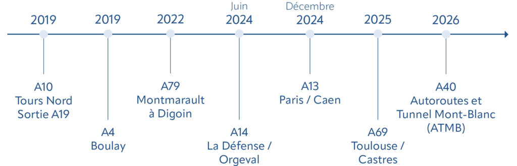 Le visuel des paiement des péages en flux libre.