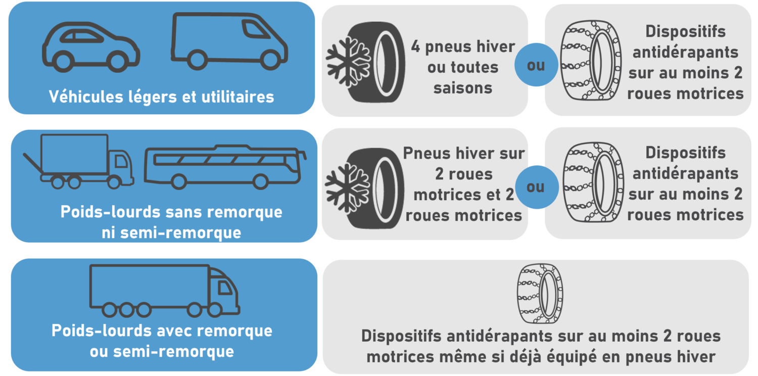 Loi Montagne : Nouvelle Règlementation Pour La Période Hivernale - FATEC