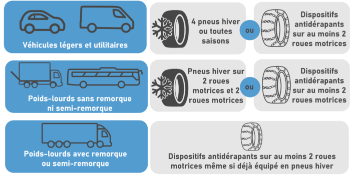 Loi Montagne : Nouvelle Règlementation Pour La Période Hivernale - FATEC